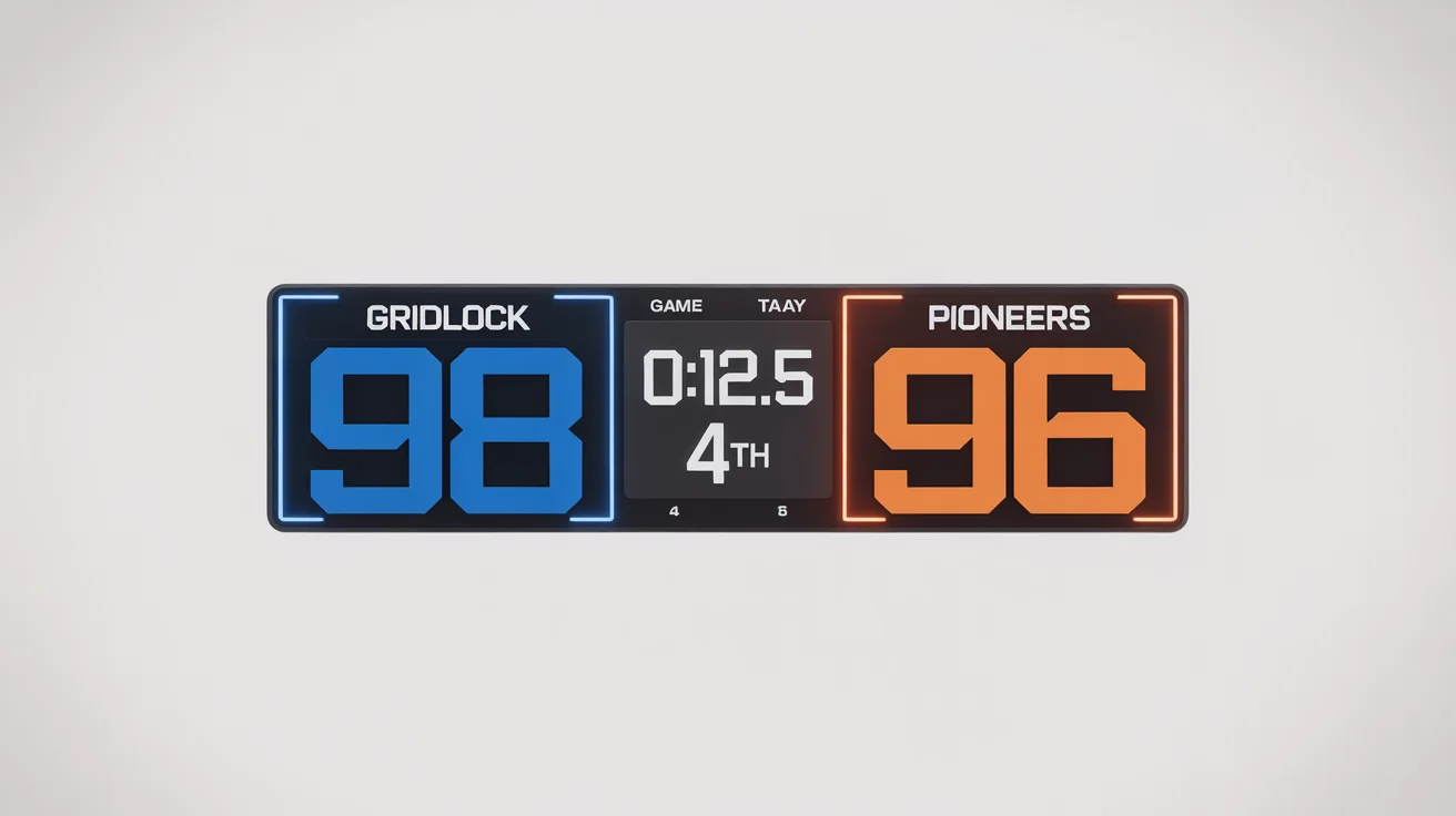 A professional sports scoreboard overlay mockup for a basketball game. The score shows the Gridlock with 98 points and the Pioneers with 96 points, with 12.5 seconds left in the 4th quarter.