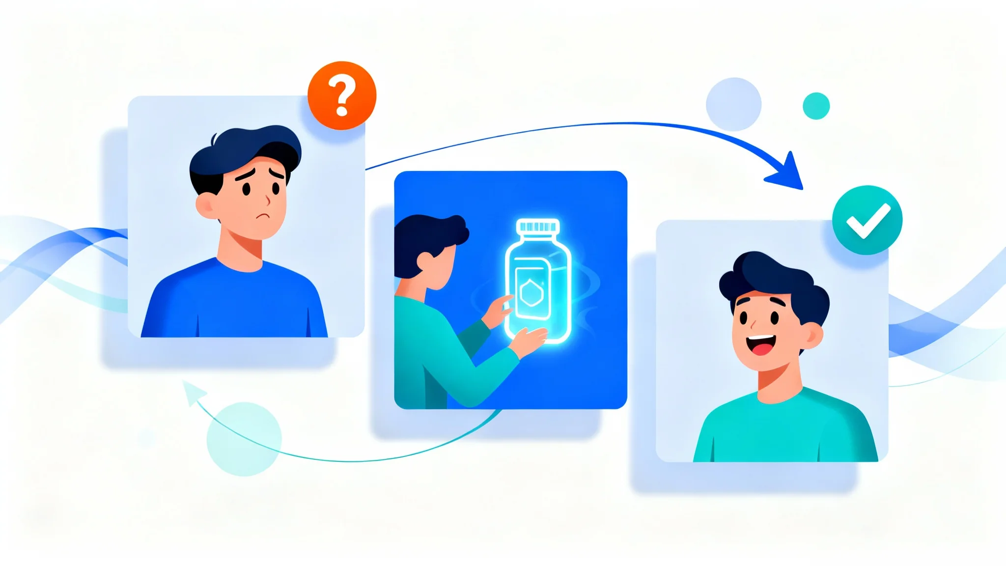 A conceptual illustration of a product explainer video, featuring three storyboard panels on a white background that show a character's journey from confusion to satisfaction with a product, connected by motion graphic elements.
