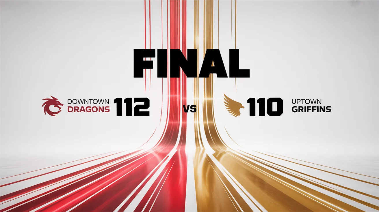 A professional sports final score graphic for a basketball game between the Downtown Dragons and the Uptown Griffins, with a final score of 112 to 110.