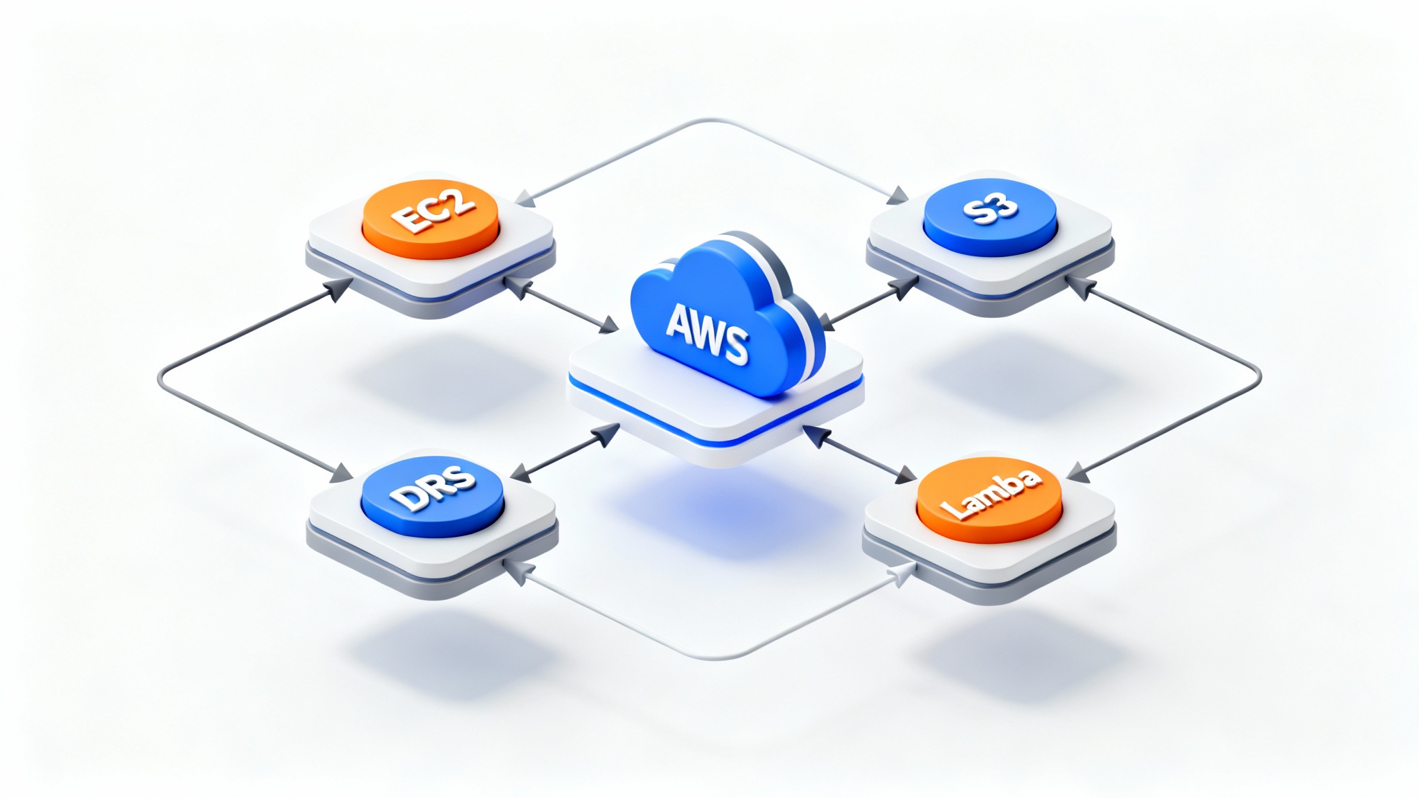 A professional 3D isometric mockup of an AWS cloud architecture diagram, showing various service icons connected in a logical flow on a clean white background.