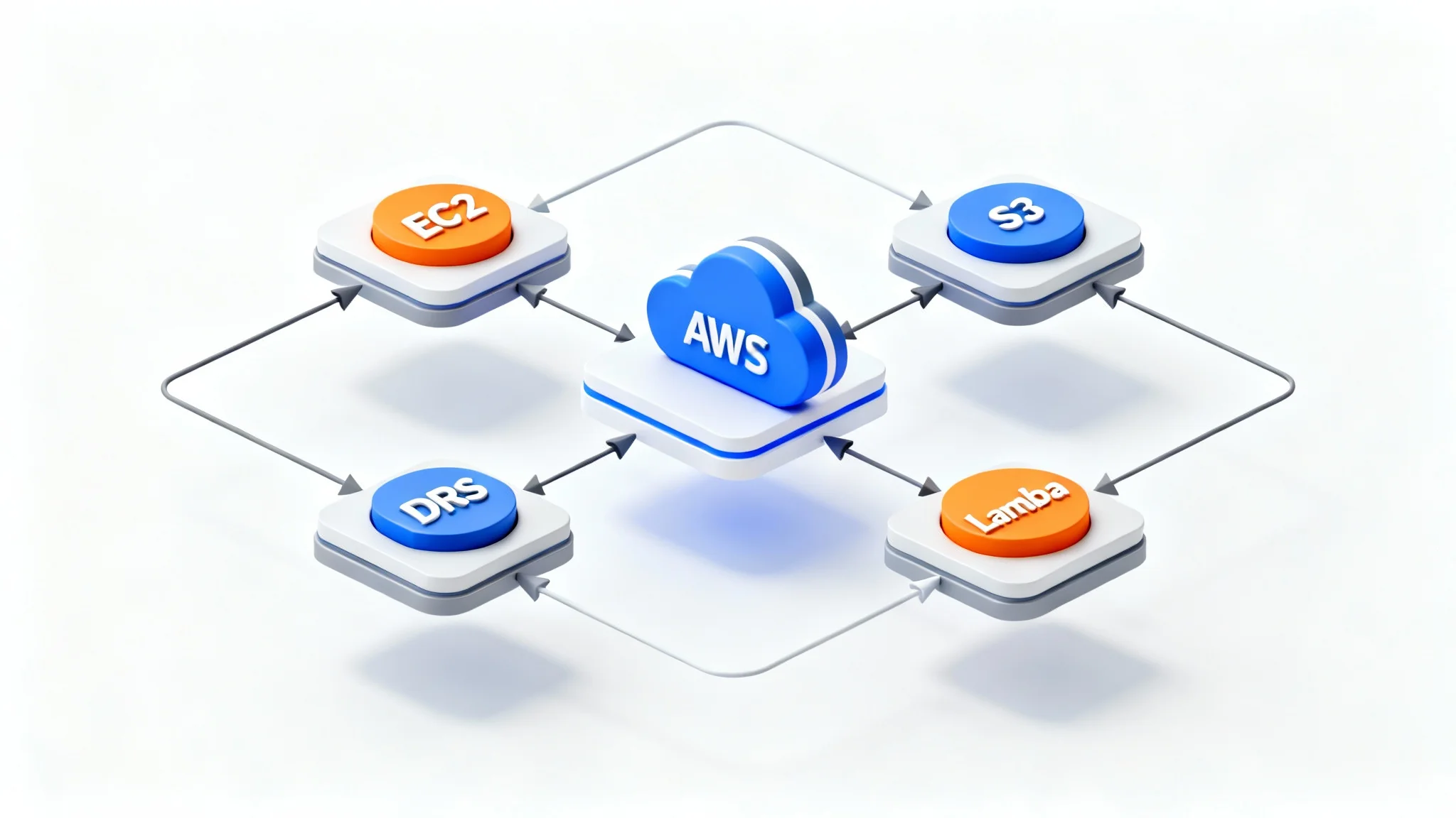 A professional 3D isometric mockup of an AWS cloud architecture diagram, showing various service icons connected in a logical flow on a clean white background.
