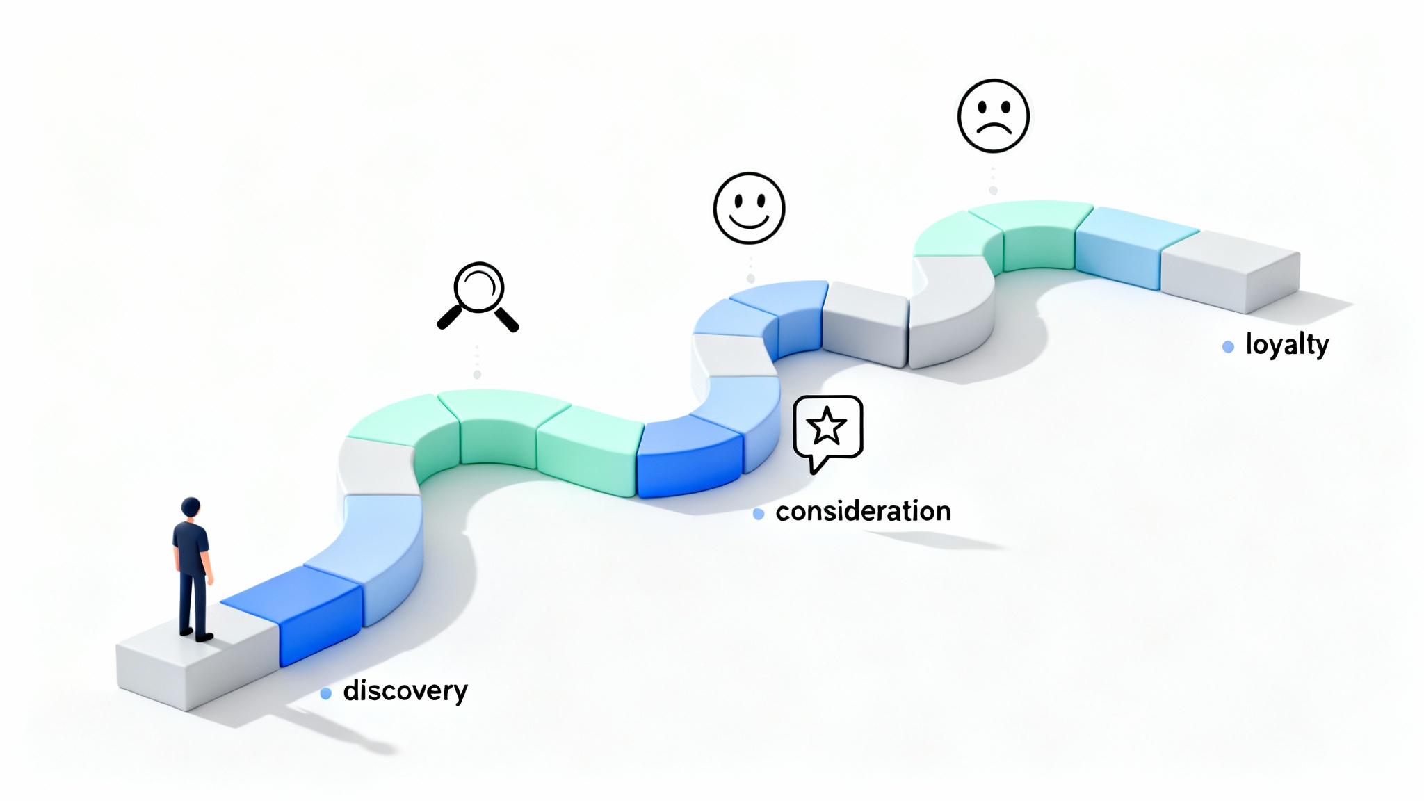 A minimalist 3D illustration of a user journey map, showing a stylized figure on a winding path with icons representing stages like discovery and loyalty.