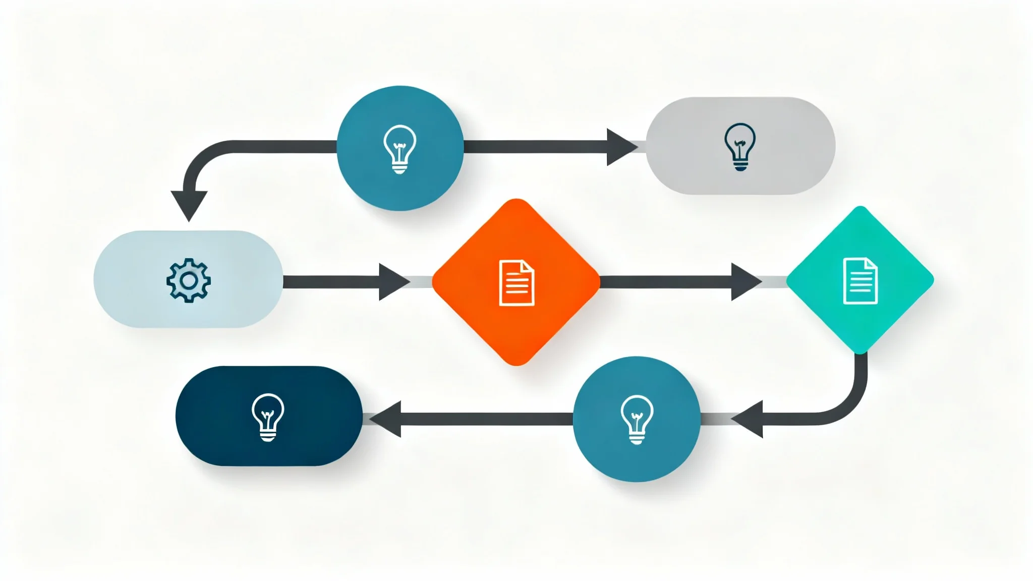 A modern, stylized process map with blue and teal shapes connected by arrows, featuring an orange accent shape, all on a clean white background.