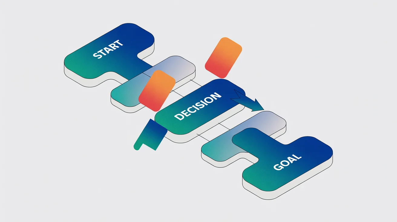 A modern, isometric process map infographic with blue, teal, and orange shapes connected by arrows on a white background, illustrating a workflow from 'Start' to 'Goal'.